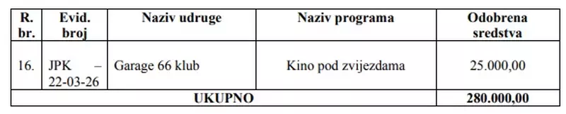 Prora Unska Sredstva Za Programe Javnih Potreba U Kulturi I Tehni Koj